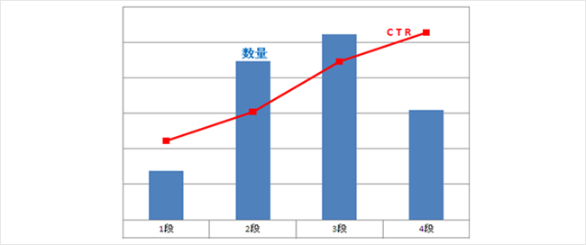 每天twitter營銷的最佳時間點