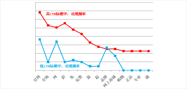 移動營銷的最佳時間點